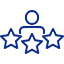 Link SHRM to performance